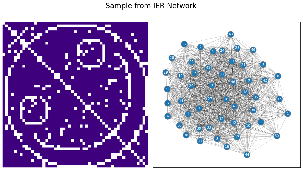 ../../_images/single-network-models_IER_7_0.png