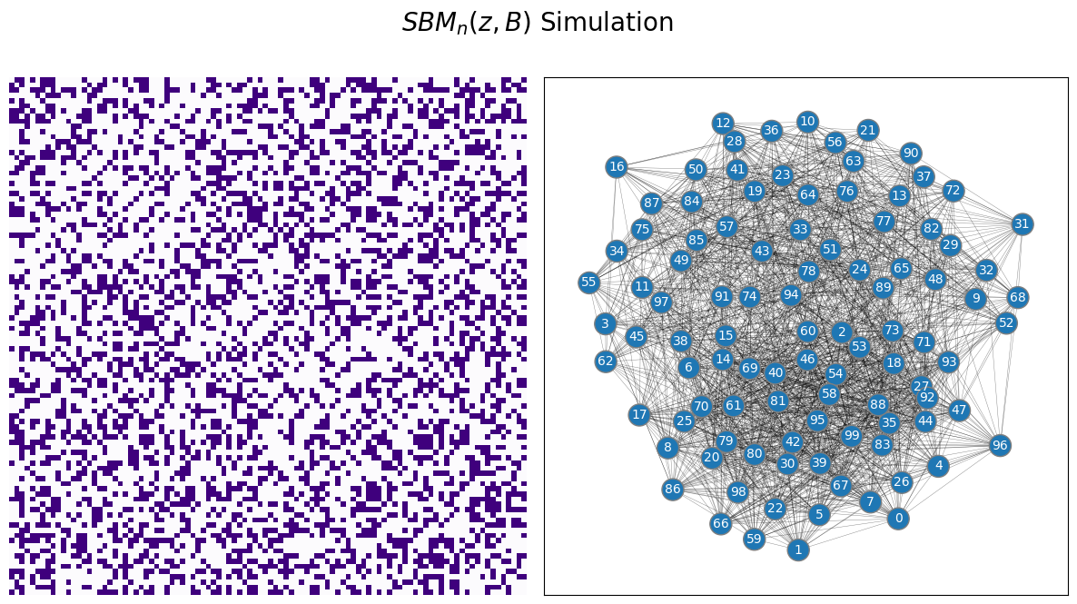 ../../_images/single-network-models_SBM_13_0.png