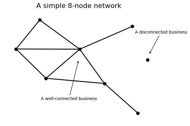 ../../_images/what-is-a-network_1_0.png