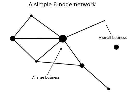 ../../_images/what-is-a-network_3_0.png