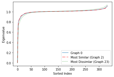 _images/eigenspectrum_7_1.png