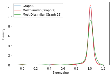 _images/eigenspectrum_9_1.png