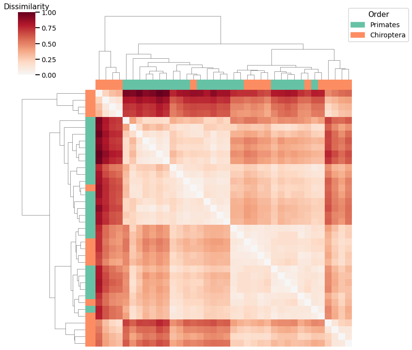 _images/mami_clustering_13_2.png