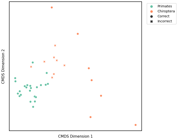 _images/mami_clustering_28_2.png
