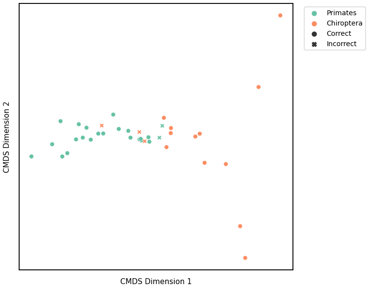 _images/mami_clustering_42_2.png