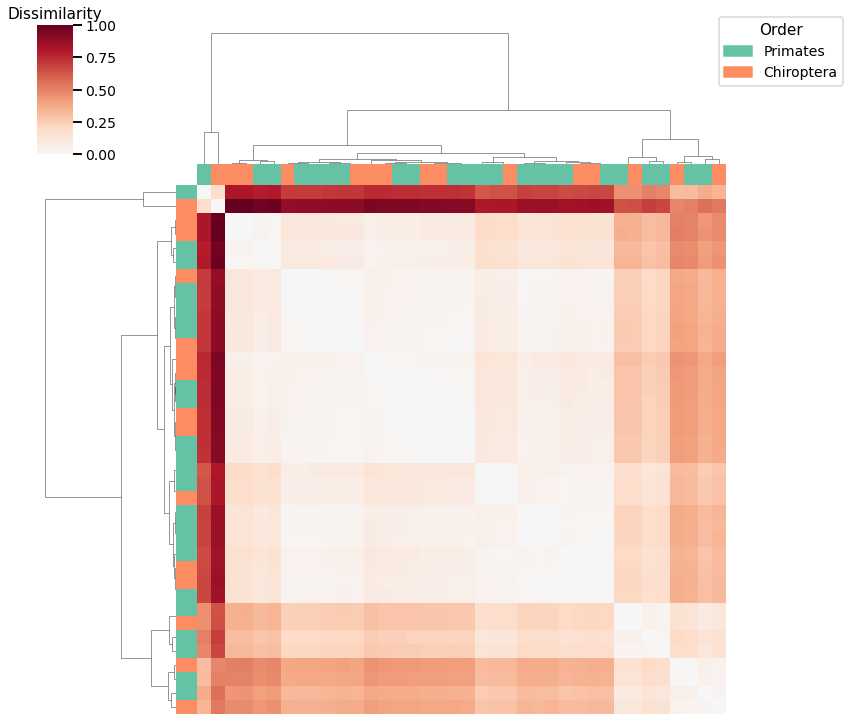 _images/mami_clustering_7_2.png