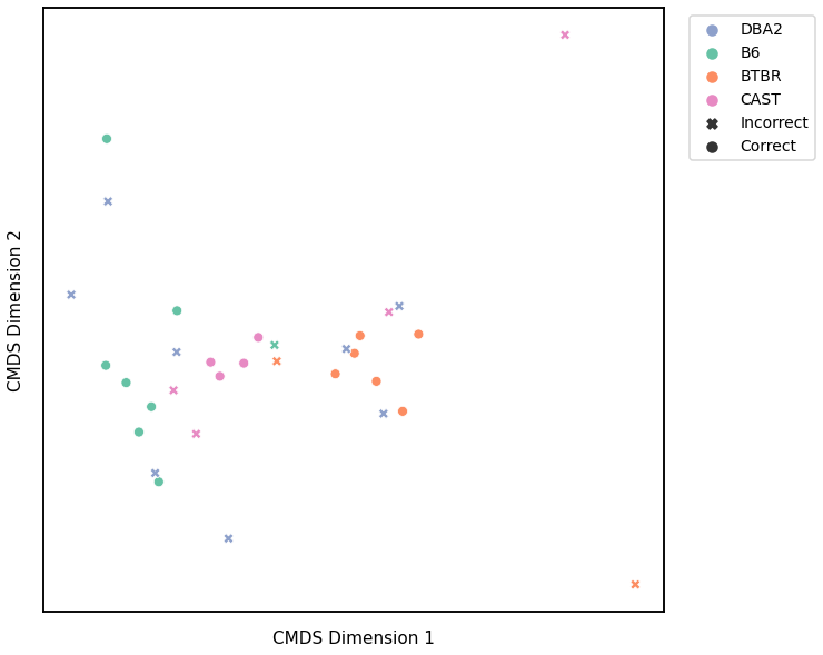 _images/mice_clustering_27_2.png