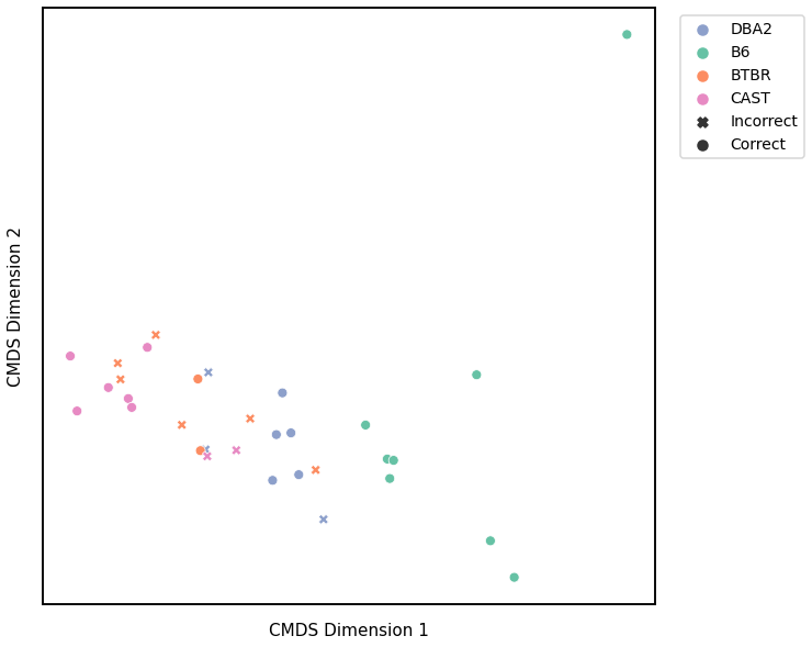 _images/mice_clustering_29_2.png