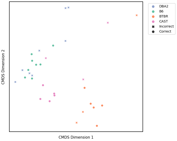 _images/mice_clustering_33_2.png
