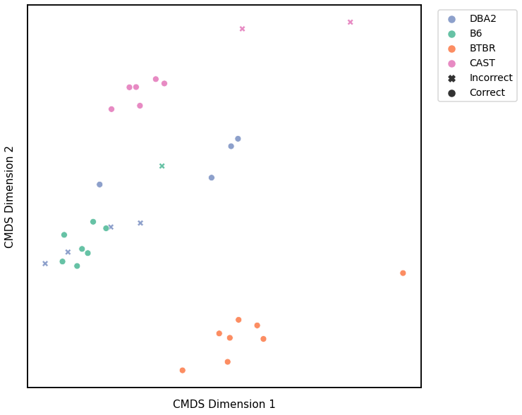 _images/mice_clustering_35_2.png