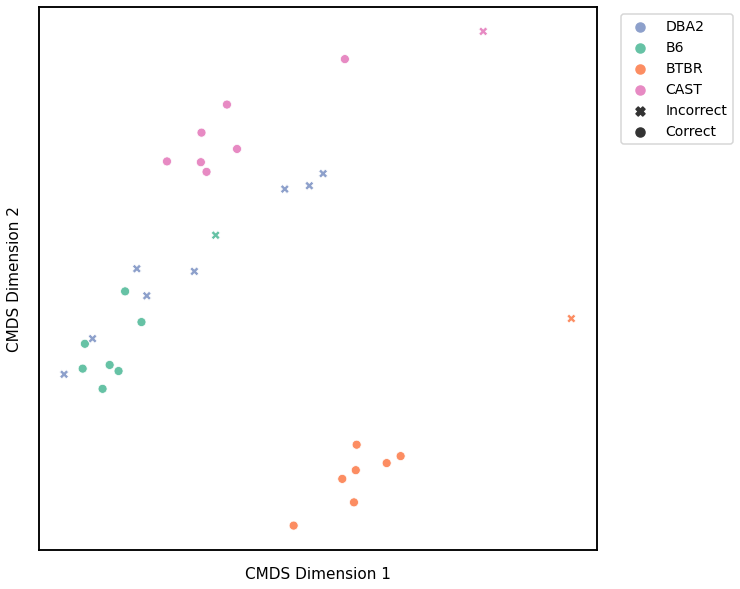 _images/mice_clustering_39_2.png