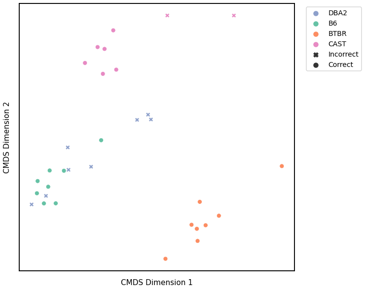 _images/mice_clustering_41_2.png