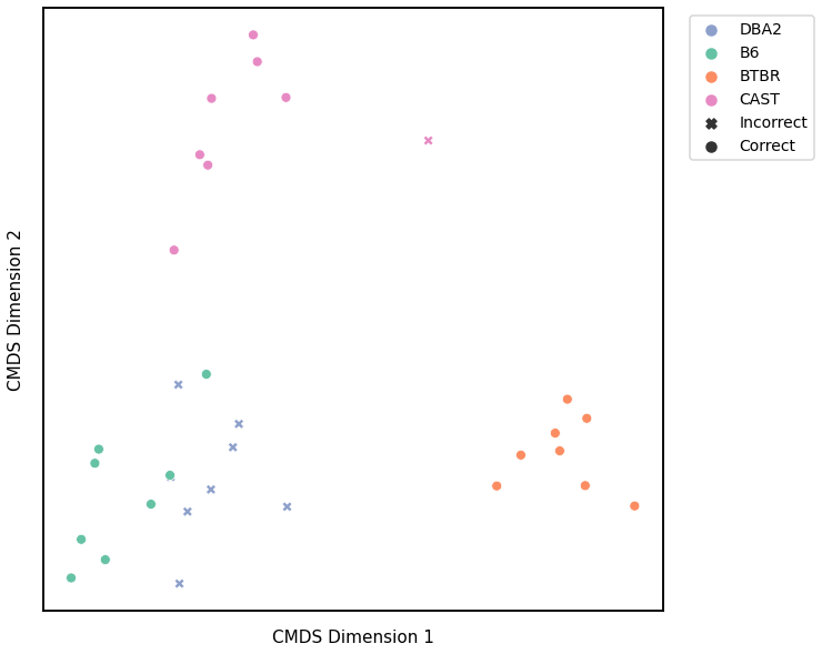 _images/mice_clustering_43_2.png