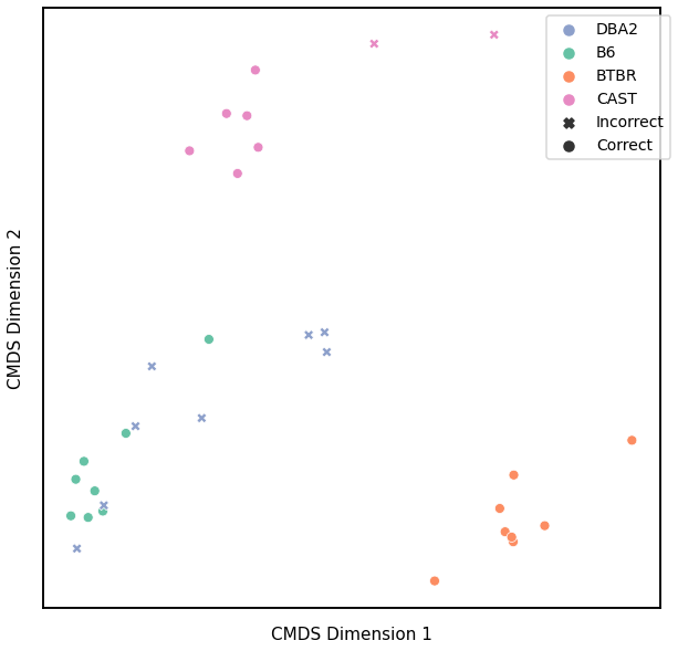 _images/mice_clustering_45_1.png