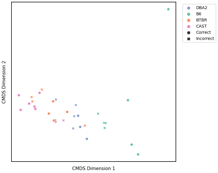 _images/mice_clustering_51_2.png