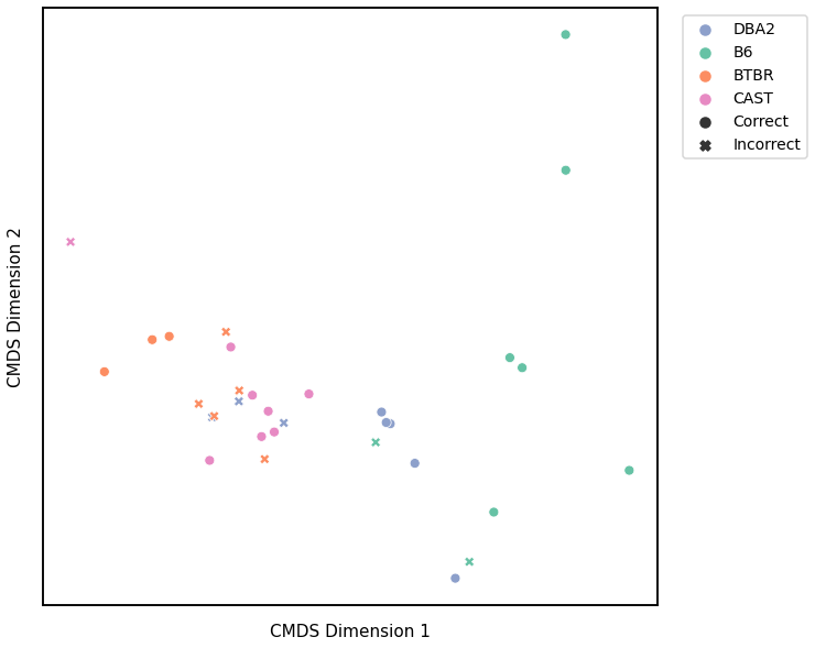 _images/mice_clustering_53_2.png