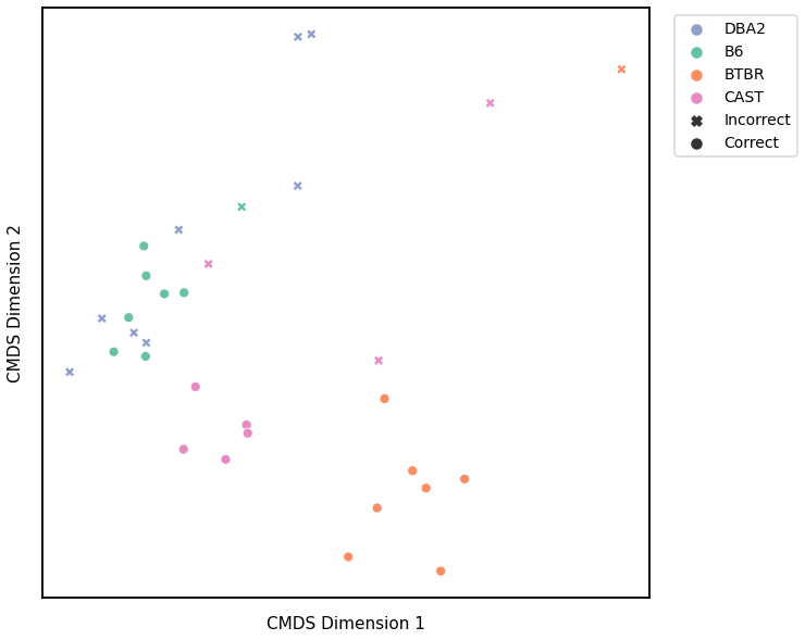 _images/mice_clustering_55_2.png