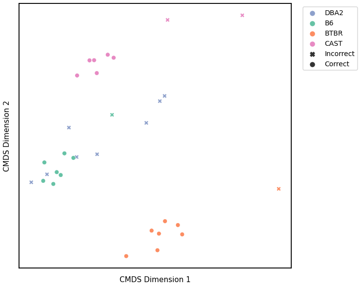 _images/mice_clustering_57_2.png