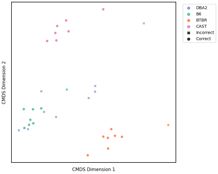 _images/mice_clustering_59_2.png