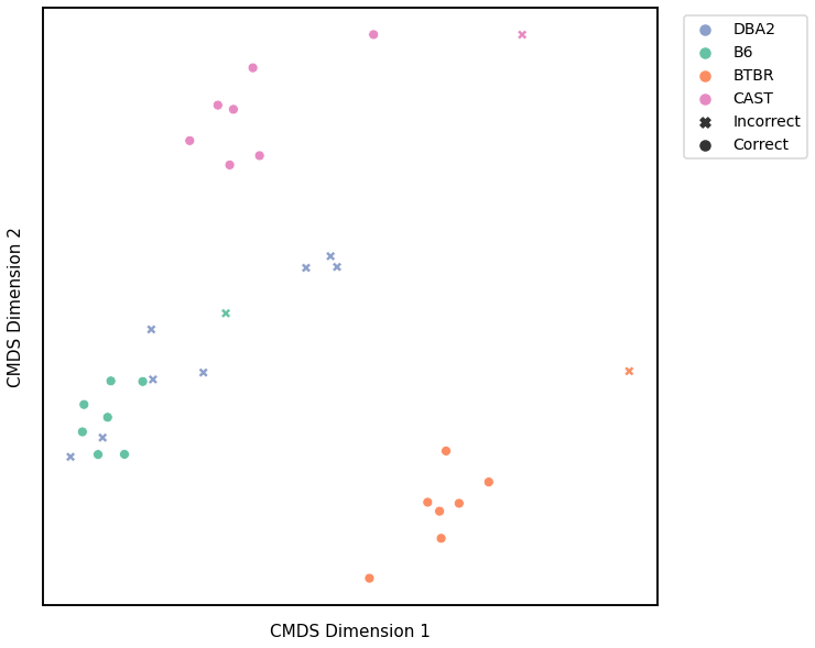 _images/mice_clustering_63_2.png