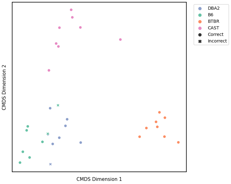 _images/mice_clustering_65_2.png