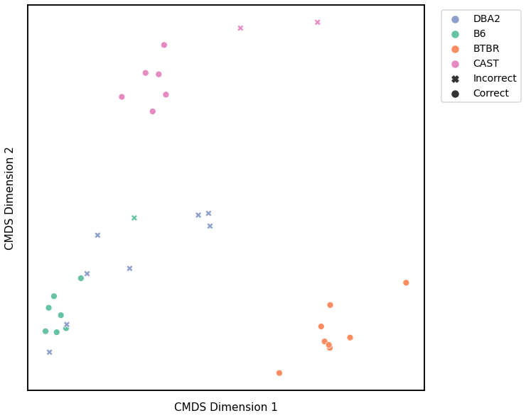 _images/mice_clustering_67_2.png