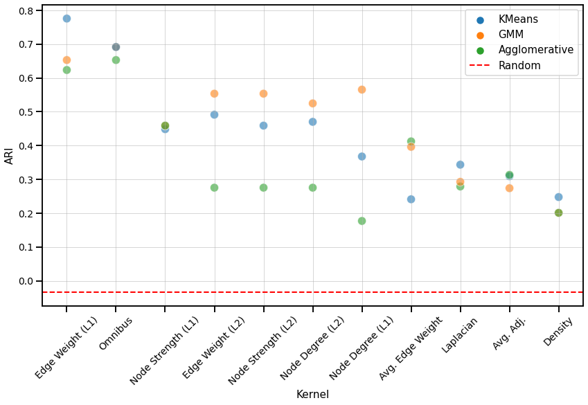 _images/mice_clustering_72_1.png