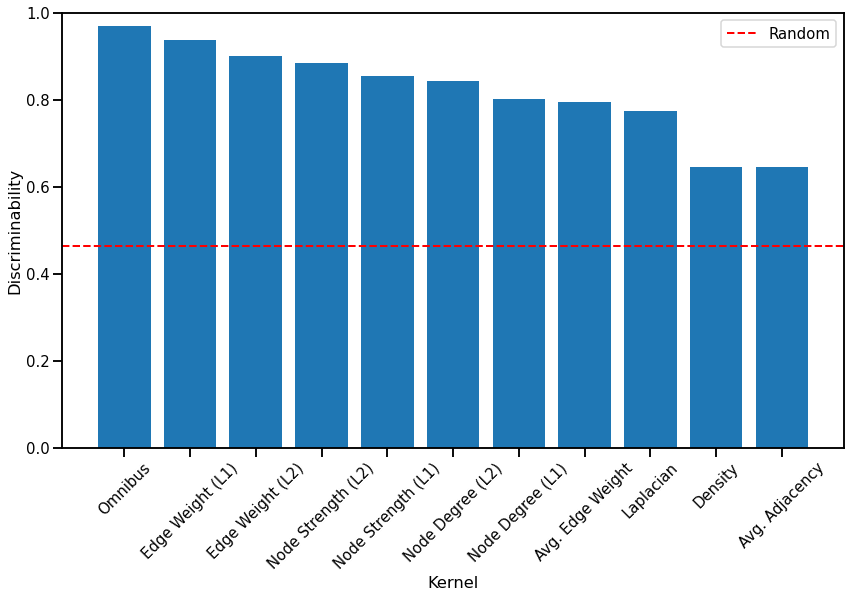 _images/mice_discriminability_27_1.png