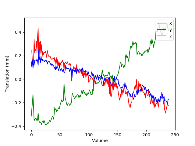 _images/func_motion_plot.png