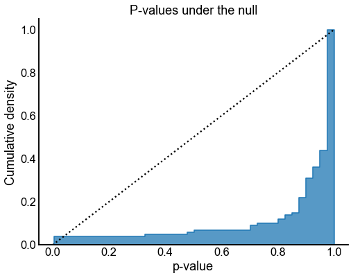 _images/flow_rank_hypothesis_10_10.png