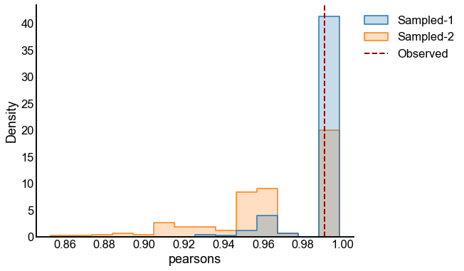 _images/flow_rank_hypothesis_10_8.png