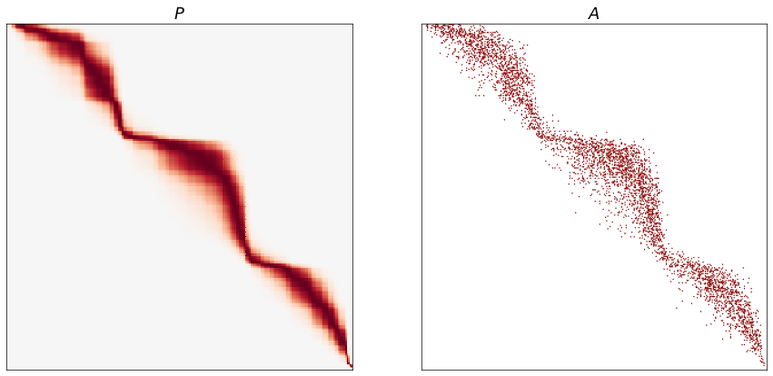 _images/flow_rank_hypothesis_6_0.png