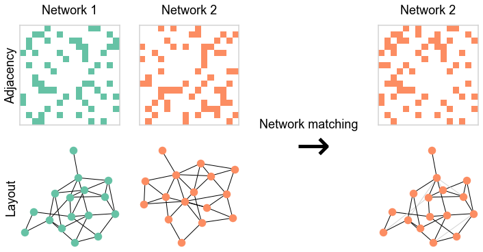 _images/introduce_node_matching_4_1.png