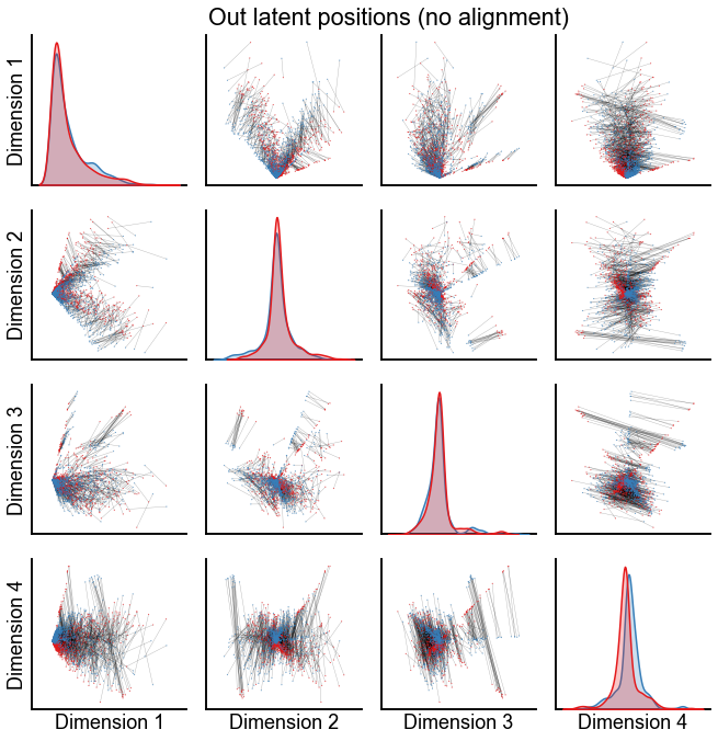 _images/look_at_paired_embeddings_11_0.png