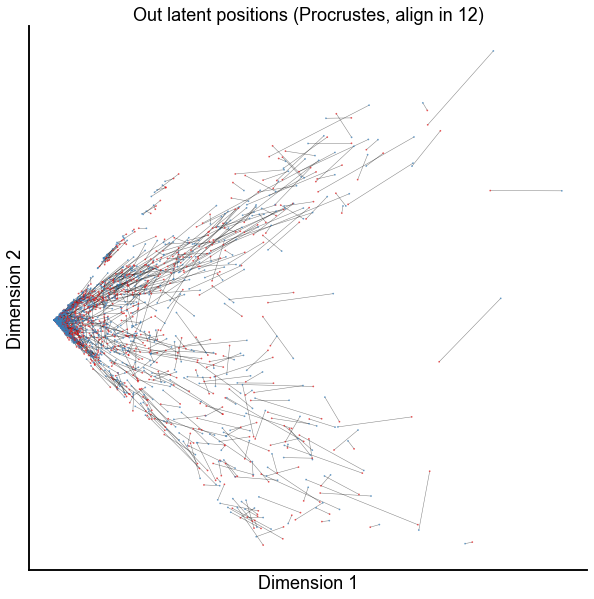 _images/look_at_paired_embeddings_17_0.png