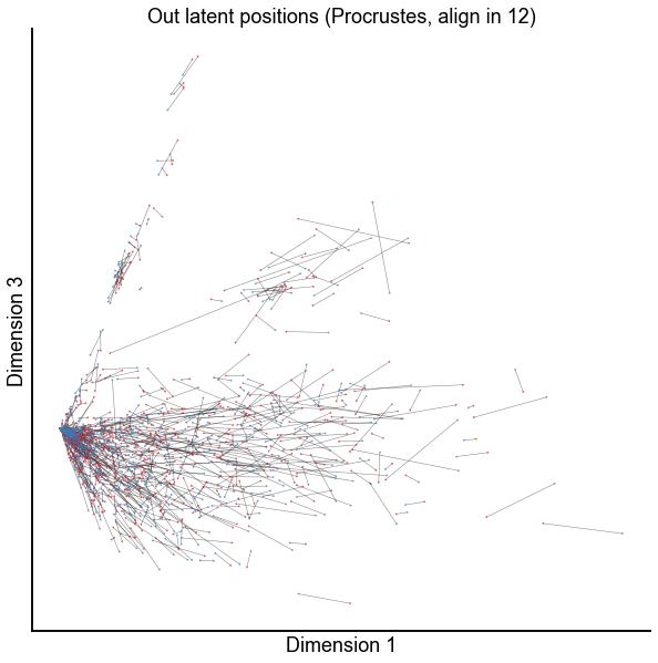 _images/look_at_paired_embeddings_17_1.png