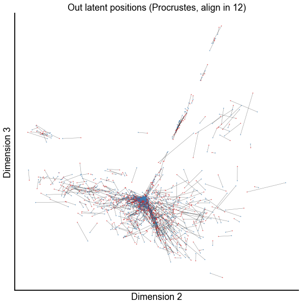 _images/look_at_paired_embeddings_17_2.png