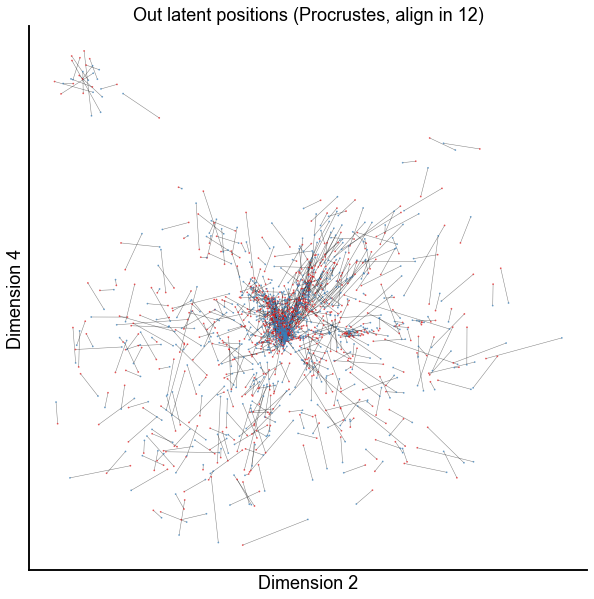 _images/look_at_paired_embeddings_17_4.png