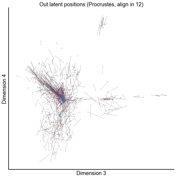 _images/look_at_paired_embeddings_17_5.png