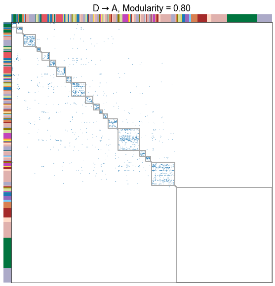 _images/modularity_9_3.png