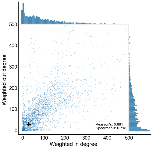 _images/simple_statistics_8_1.png