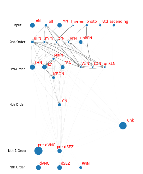 _images/visualizing_a_prior_sbm_12_0.png