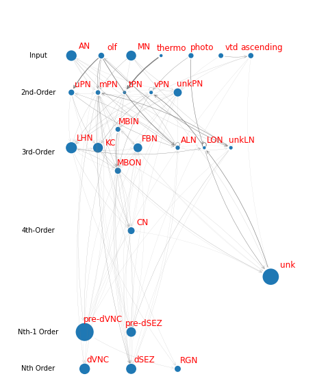 _images/visualizing_a_prior_sbm_16_0.png