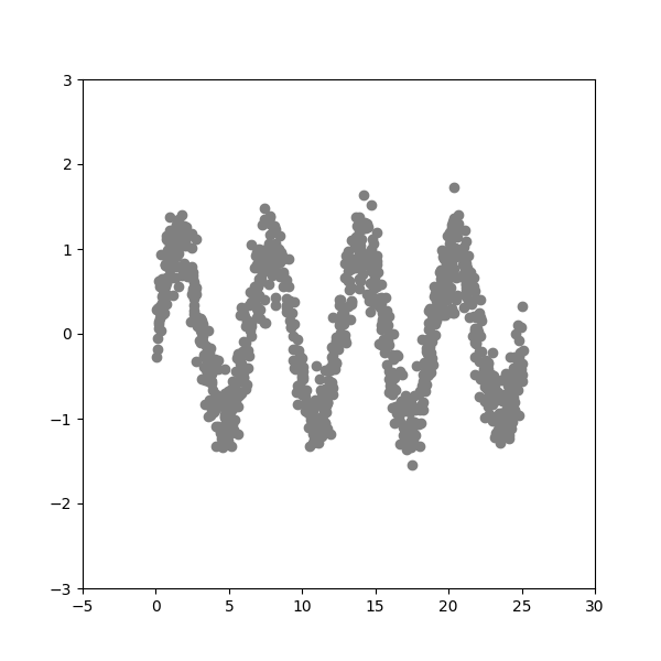 plot extended isolation forest