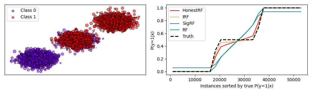 plot overlapping gaussians