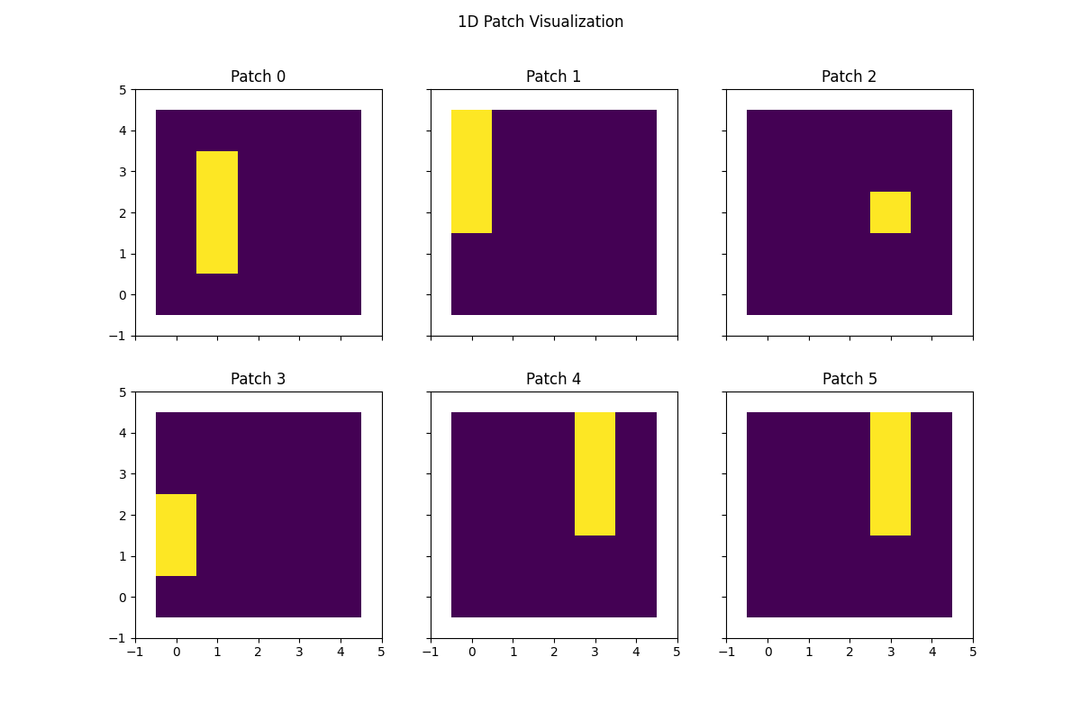 1D Patch Visualization, Patch 0, Patch 1, Patch 2, Patch 3, Patch 4, Patch 5