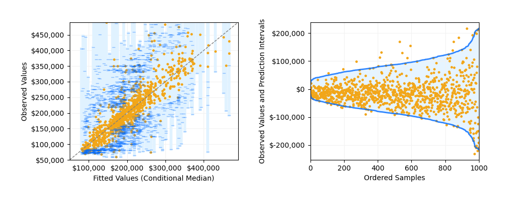 plot quantile regression intervals with RF