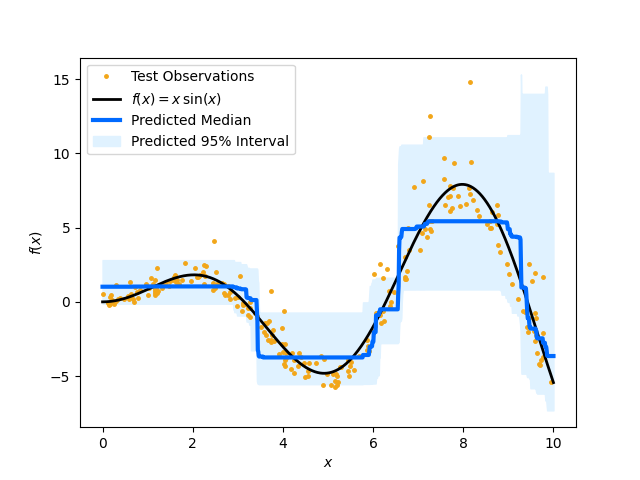 plot quantile toy example with RF