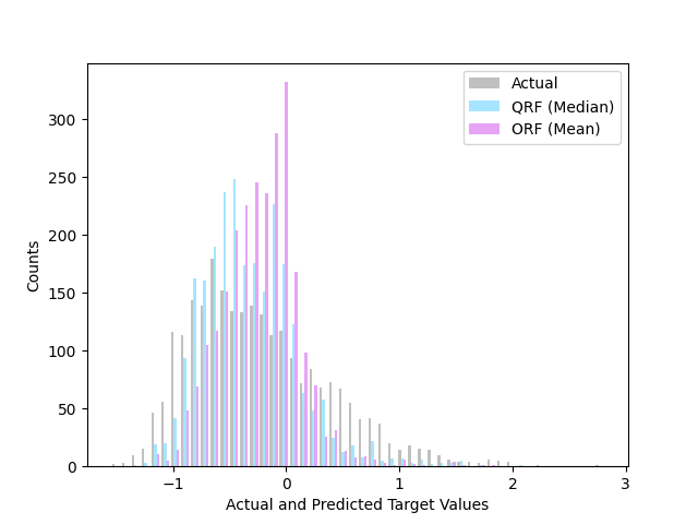 plot quantile vs standard oblique forest