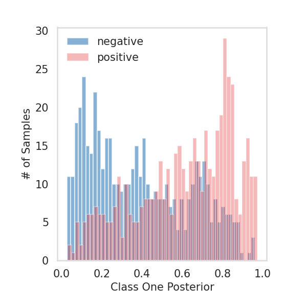 Calculating Hellinger Distance — treeple 0.10.0dev0 documentation